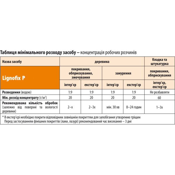 Пропитка для деревини конструкцій Lignofix P